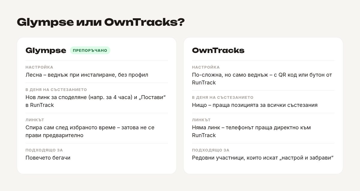 Сравнение между Glympse и OwnTracks