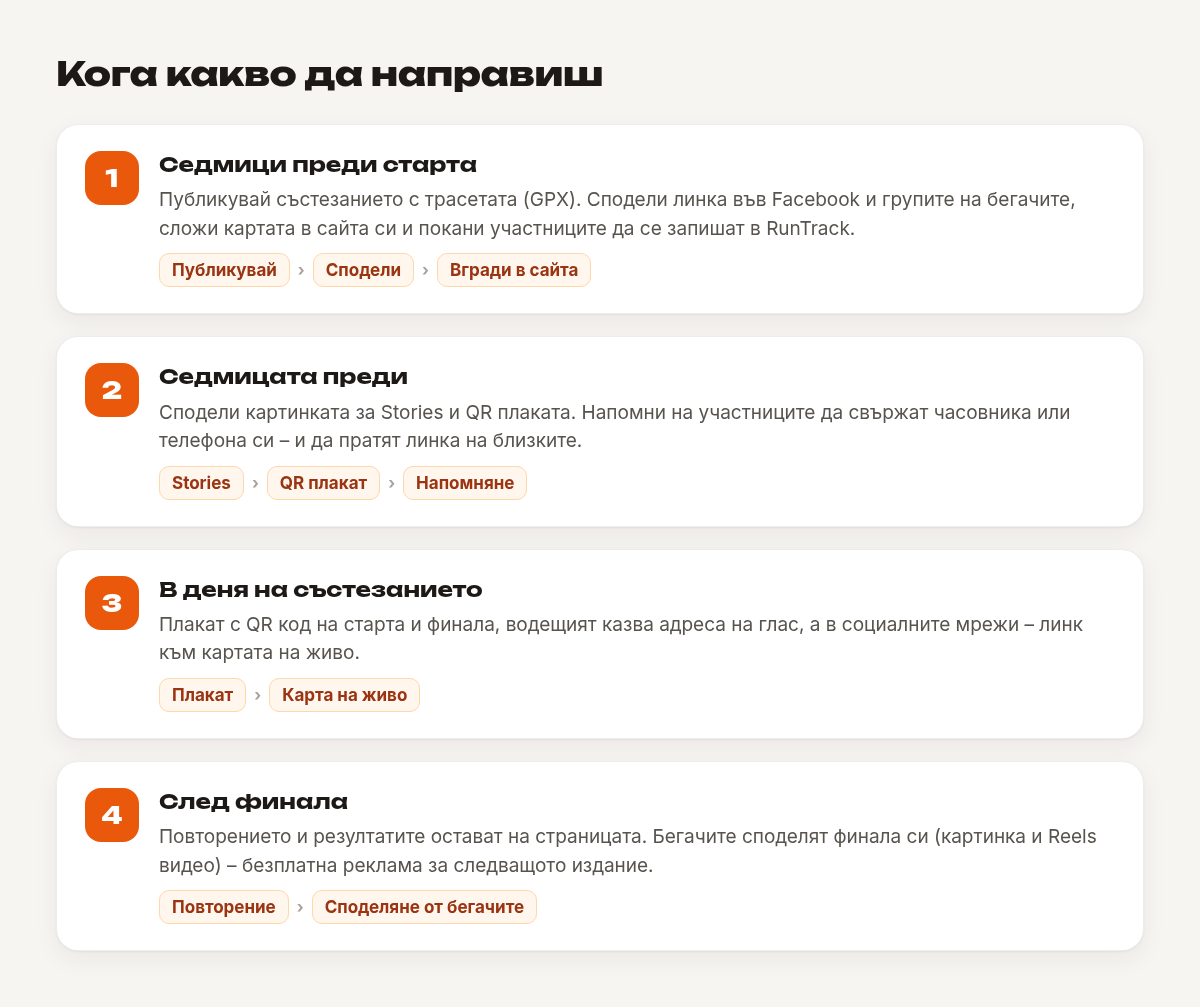 План за промотиране на състезание