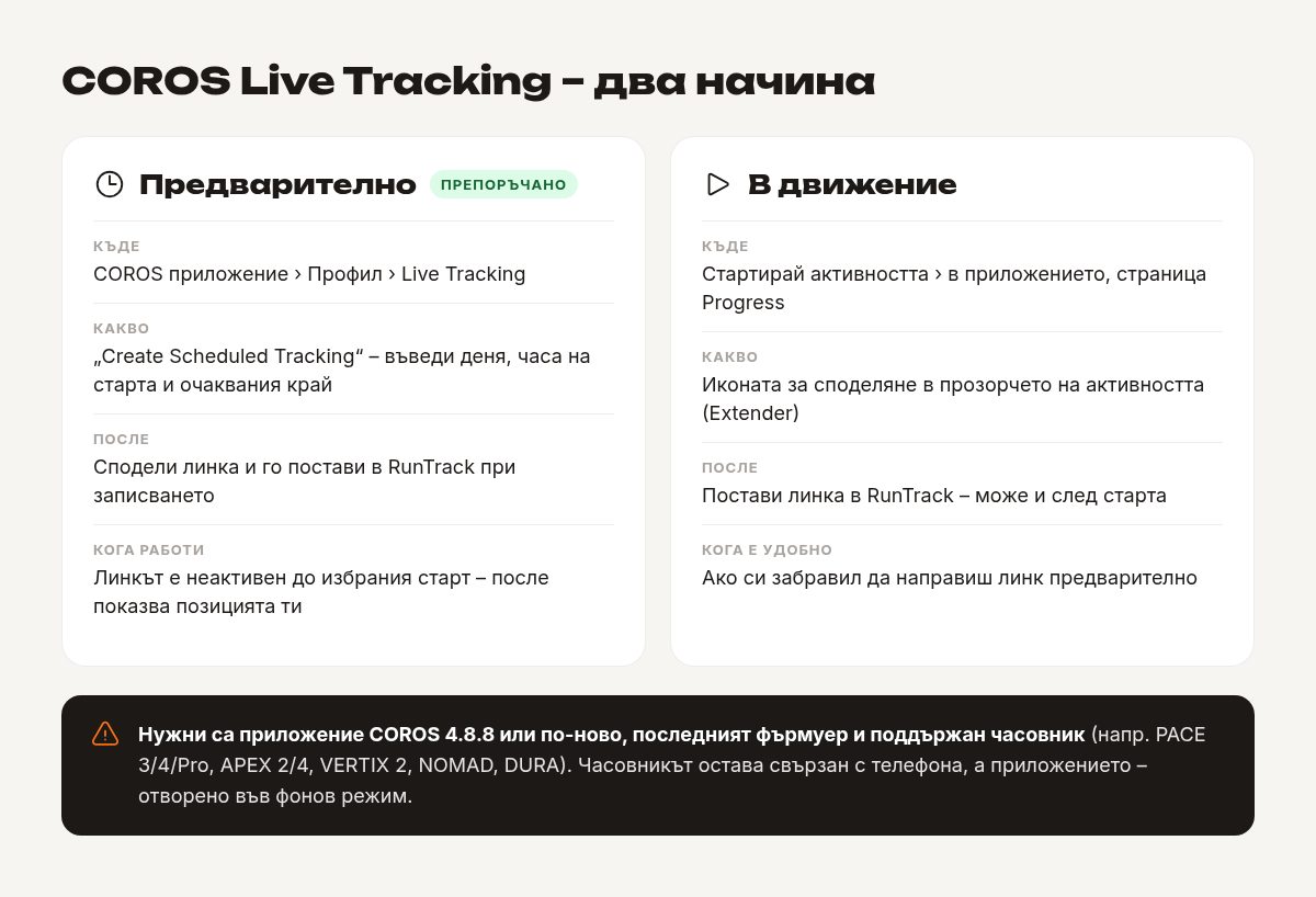 Двата начина за COROS Live Tracking