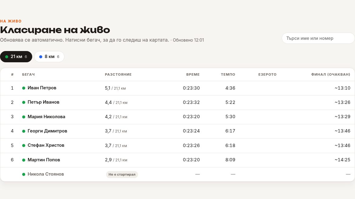 Класиране на живо с разстояние, темпо и очакван финал
