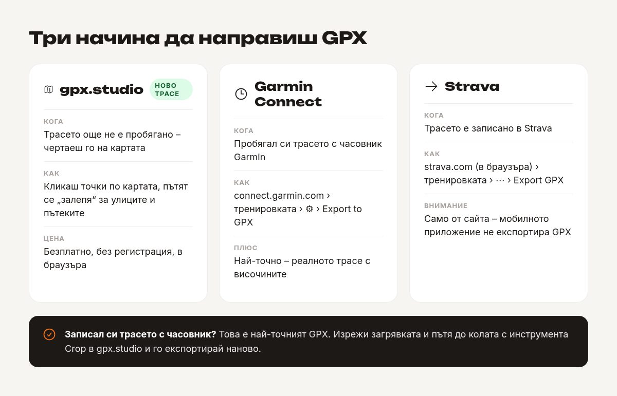 Три начина да направиш GPX файл